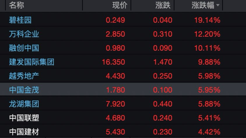 上海市委常委会传达总书记重要指示精神，研究防汛救灾、安全生产、老旧小区改造等