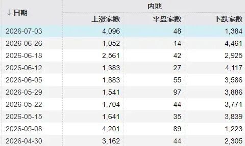 明天，A股交易规则迎两项大改！存储龙头净利最高预增743倍，如何影响下周行情