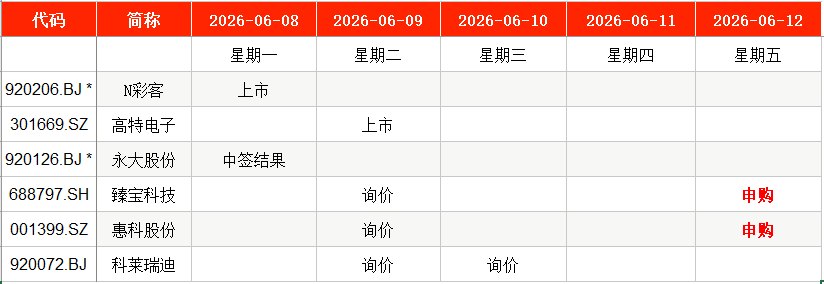本周2股申购 均为半导体细分领域头部公司
